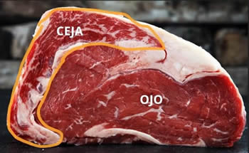 Ojo de bife